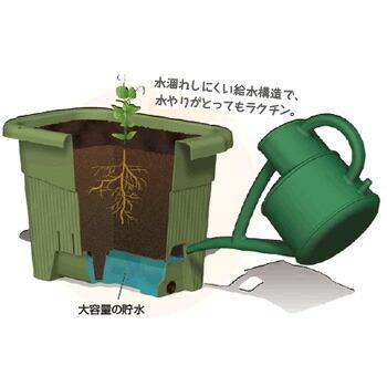 リッチェル（Richell） プランター 水ラク菜園上手45型 グリーン 2個