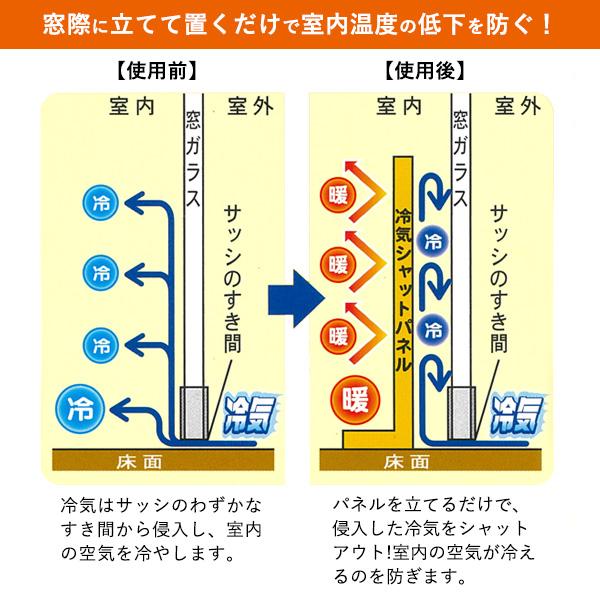 窓断熱 冷気シャットパネル M リーフ SX-066 | 幅200cm 設置高30cm 寒さ対策 断熱ボード 簡単 防寒 置くだけ 節電 エコ|yh-beans|03