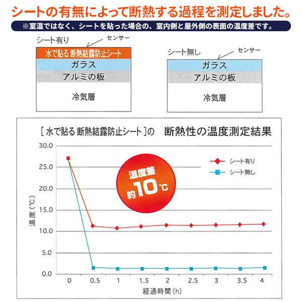 断熱シート 水で貼る 結露防止シート 90×200cm ネコ 1巻入 U-Q598 ｜ 猫　ねこ 窓 水貼り 寒さ対策 防寒 窓際 冷気　対策｜yh-beans｜05