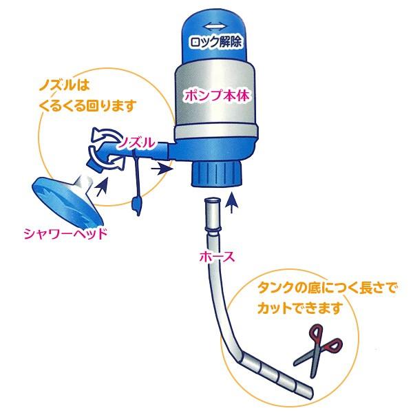電池のいらない 二刀流 水ポンプ (50mm口径) PS-3 ｜ 汲み上げ 手押し