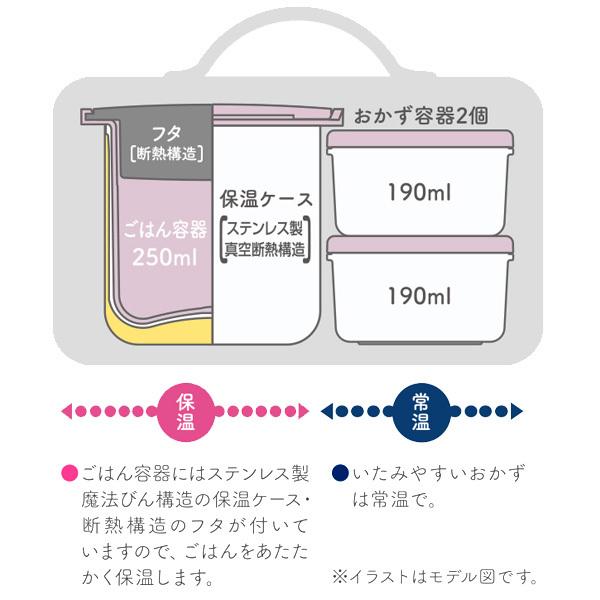 サーモス　真空断熱フードコンテナー300ml ミントドット