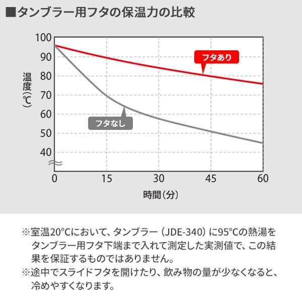 サーモス タンブラー用 2点セット（フタ+底カバー） ブラック ｜ THERMOS タンブラー 専用 蓋 食洗機対応 温かさ長持ち ホコリをカバー｜yh-beans｜04