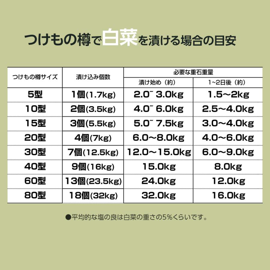 RISU（リス） 漬物樽 つけもの樽 5.1L NI5型 ｜ 漬物容器 プラスチック