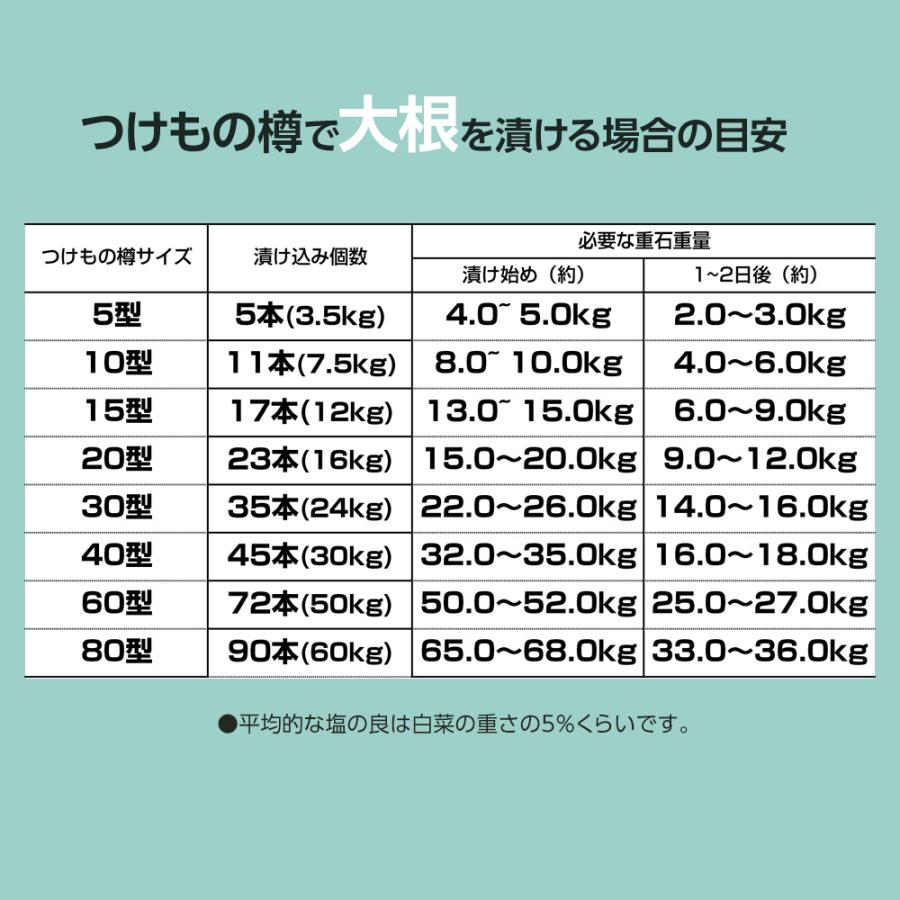 RISU（リス） 漬物石 つけもの重石 6kg #60R ｜ つけもの石 重し 重石