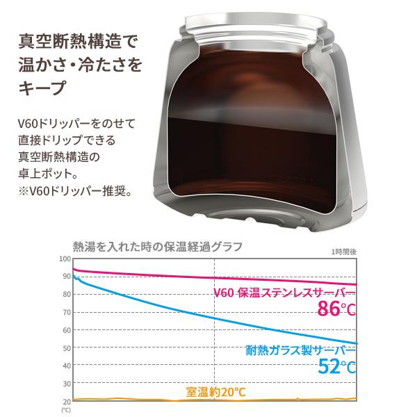 HARIO ハリオ V60 保温サーバー + ドリッパー セット（フィルターおまけ） 選べるカラー ｜ ステンレスサーバー コーヒーサーバー｜yh-beans｜05