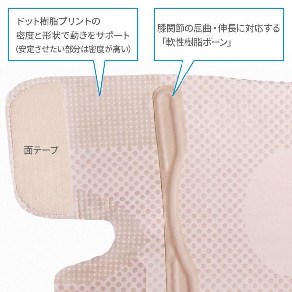 アルファックス サポーター お医者さんの 膝サポーター ピタ肌 選べる