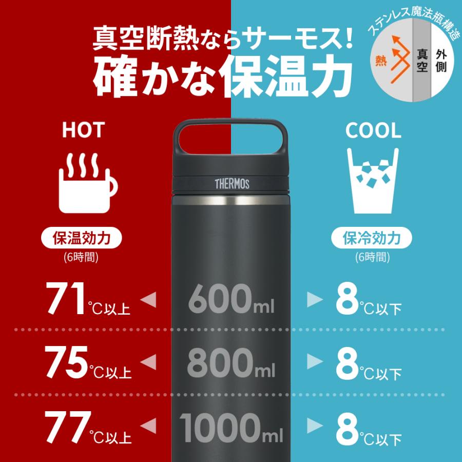 THERMOS（サーモス） 水筒 真空断熱ケータイマグ JOW-800 ｜ 食洗機