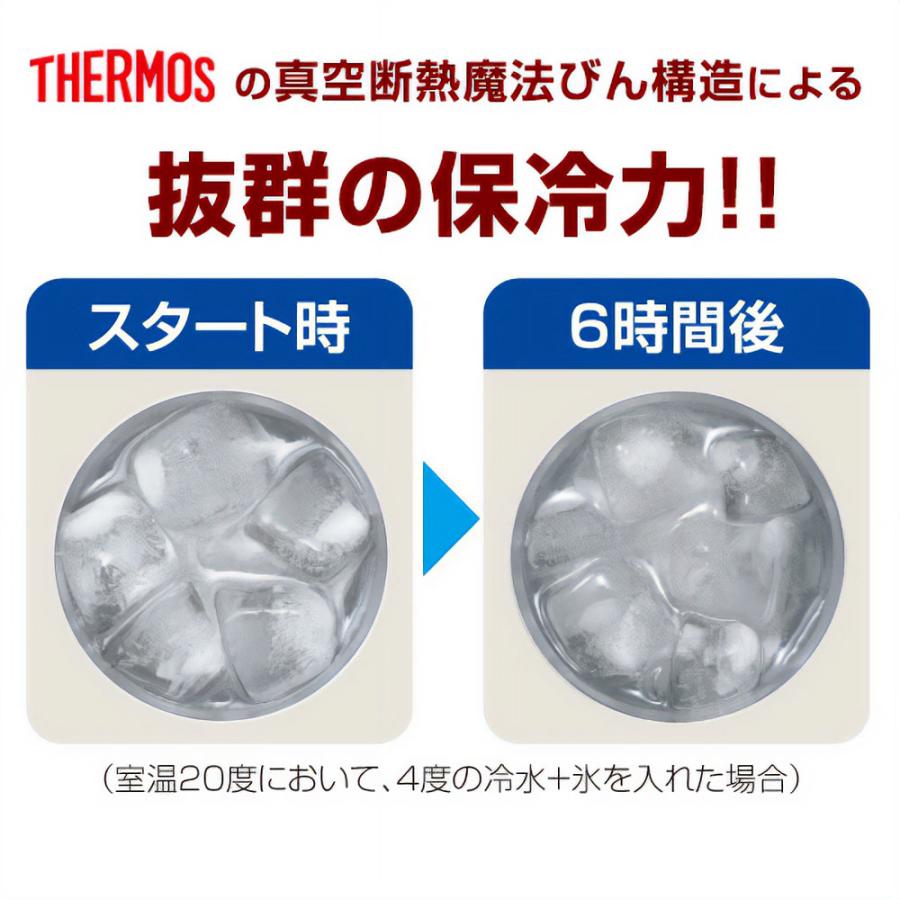 THERMOS（サーモス） 真空断熱ジョッキ 720ml JDK-722C ｜ 保冷