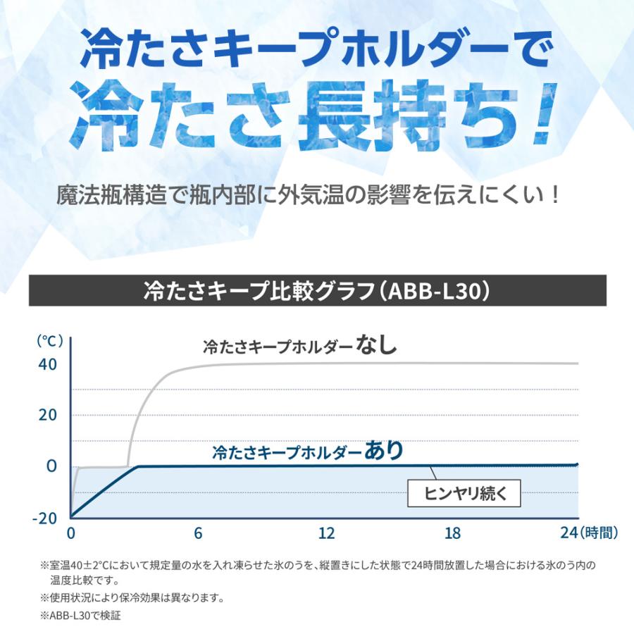 ピーコック 保冷氷のう アイスパック ラージ + 氷嚢スペア 2セット ｜ シリコン氷のう ラージ 携帯氷のう 保冷剤 暑さ対策 通勤 通学 ネックク