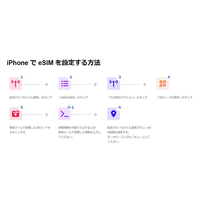 eSIM 日本 データ通信 7日間 10GB esim 格安eSIM SIMプリー 日本 プリペイド esim データ専用 IIJmio｜yhplus-shop｜03