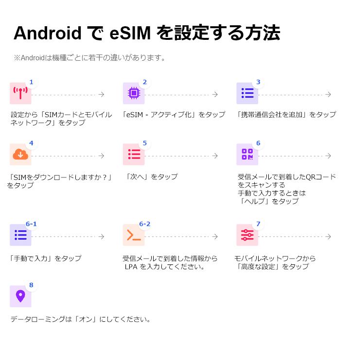 eSIM 韓国 データ通信 15日間 毎日 3GB esim 格安eSIM SIMプリー 韓国 プリペイド esim データ専用 SKT｜yhplus-shop｜05