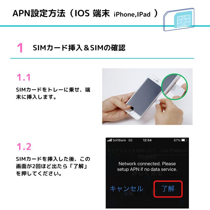 プリペイドSIM 毎日1GB 7日 simカード 格安SIM SIMプリー 日本 国内 データ専用 Softbankネットワーク 4GLTE対応｜yhplus-shop｜03