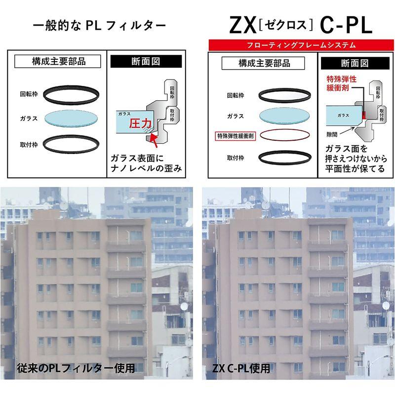 Kenko PLフィルター ZX サーキュラーPL 77mm 高透過偏光膜採用 撥水・撥油コーティング フローティングフレームシステム 54 撥油コーティング PLフィルター ZX サーキュラーPL 77mm 高透過偏光膜採用 撥水 フローティングフレームシステム