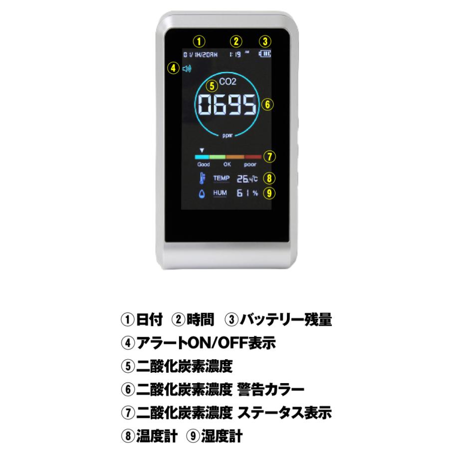 CO2センサー 2台セット 二酸化炭素濃度測定器 高精度 NDIRセンサー搭載