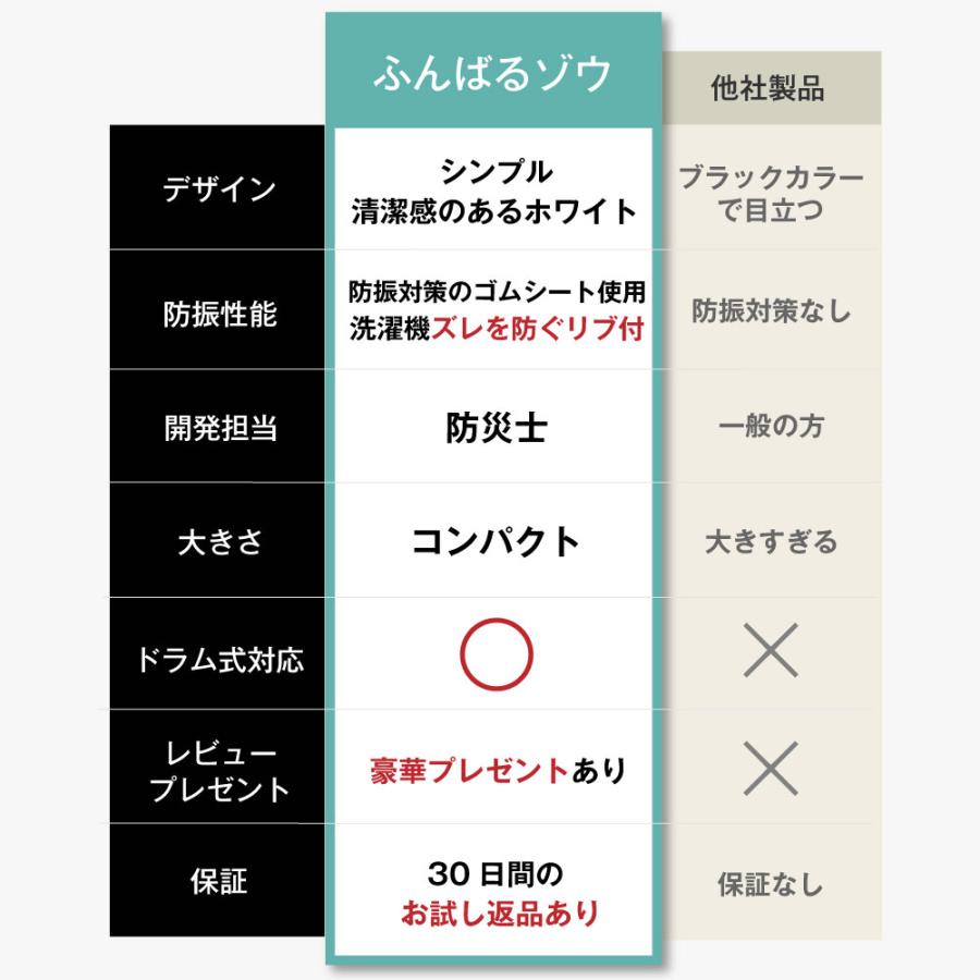 iHouse all 正規品 洗濯機かさ上げ台 洗濯機かさ上げ 洗濯機台 1セット4個入 洗濯機用 防振 洗濯機底上げ かさあげ台 洗濯機 脚 ふんばるマン 洗濯機 底上げ｜yhshopping｜19