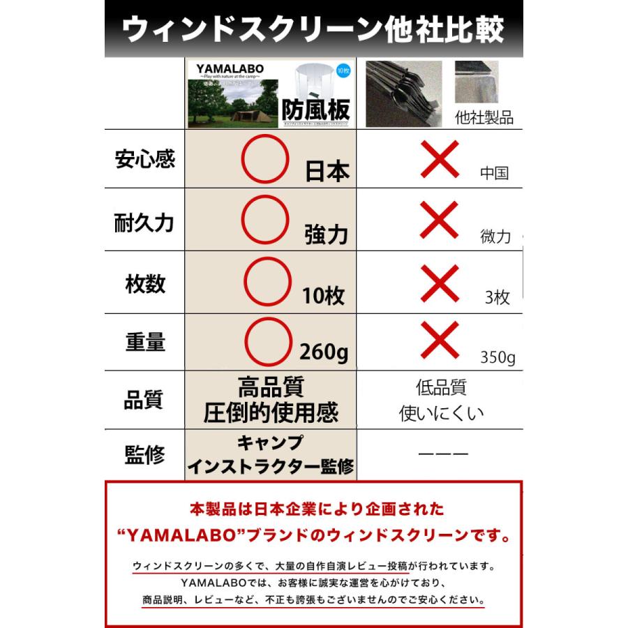 YAMALABO ウィンドスクリーン 防風 キャンプ 風除け アウトドア 防風（全長：84cm 高さ：25cm 厚み：2cm 重量：270g） | ブランド登録なし | 10