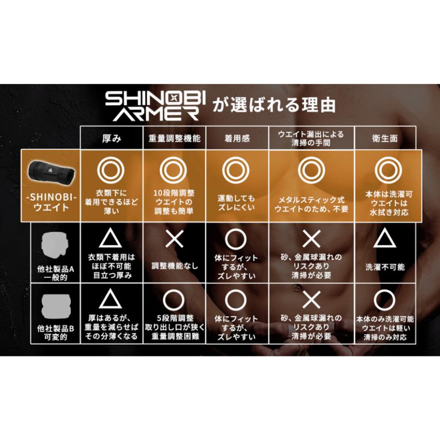 シノビウェイト Ankle・Wrist2点セット 10段階調整 薄型 4.2㎏ TENASGEAR シノビアーマー10段階調整可能アンクルウェイト