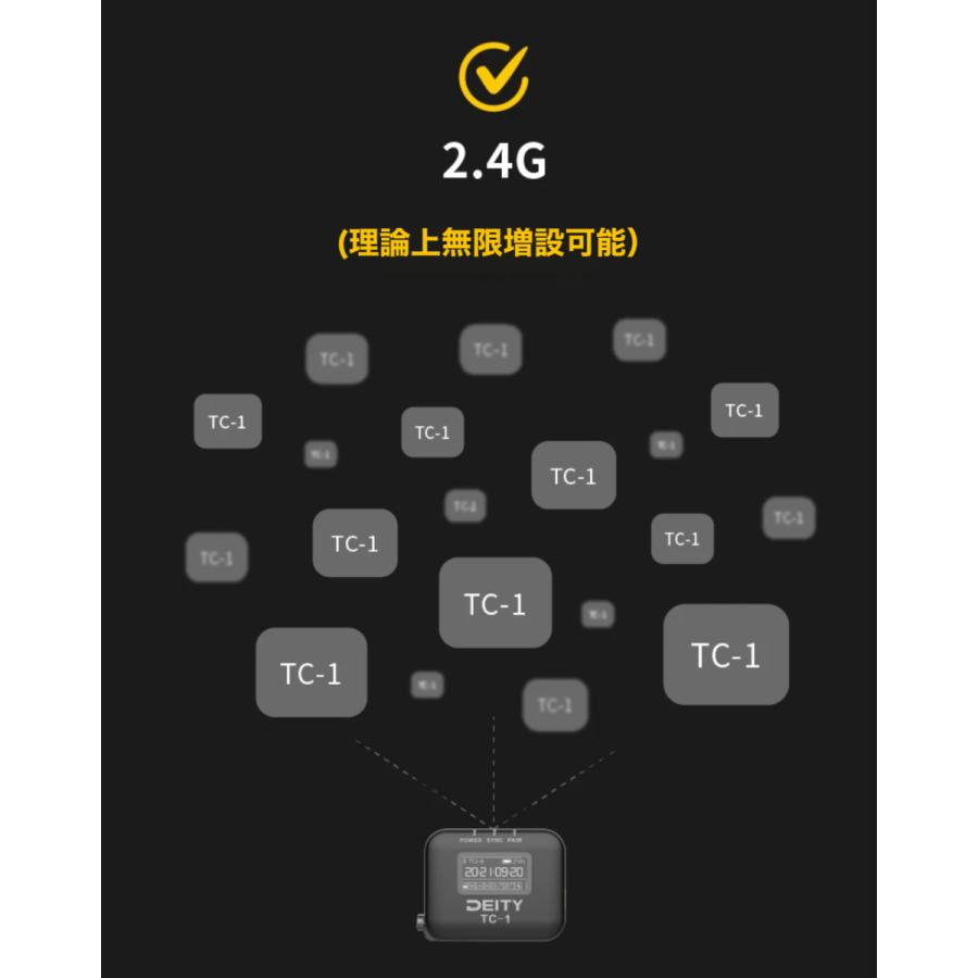 大人気新品 DEITY TC-1 KIT ワイヤレスタイムコードボックス Timecode