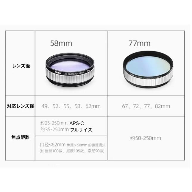 並行輸入品】NiSi クローズアップレンズ 第二世代 MC キット 並行輸入品】NiSi クローズアップレンズ 第二世代 MC キット