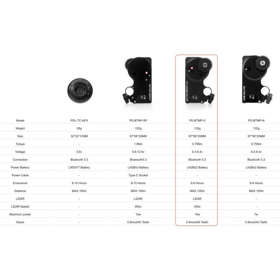 並行輸入品】PDMOVIE LIVE AIR 3 SMART ワイヤレスフォロー 並行輸入品】PDMOVIE LIVE AIR 3 SMART ワイヤレスフォロー