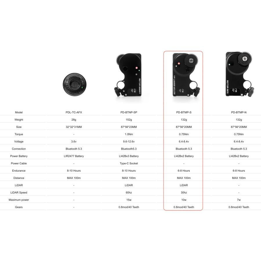 並行輸入品】PDMOVIE LIVE AIR 3 SMART ワイヤレスフォローフォーカス