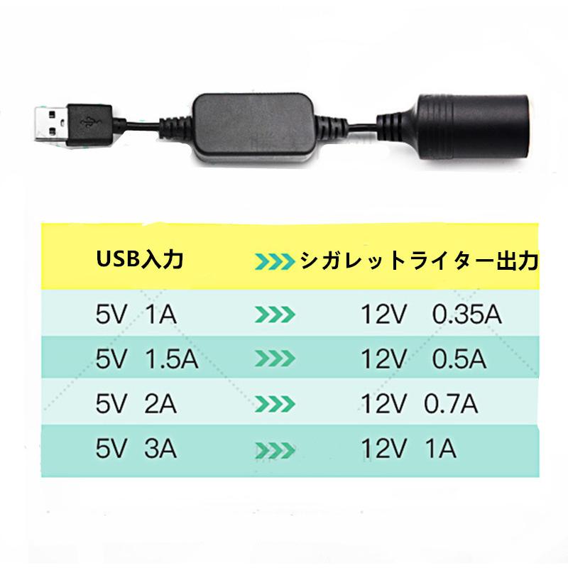 送料無料 シガレットライターソケット Usbポート 12v 車用 メス変換アダプタコード Usb シガーソケット 車載高出力usb用変換器 Yi 0860 Yiyi店 通販 Yahoo ショッピング