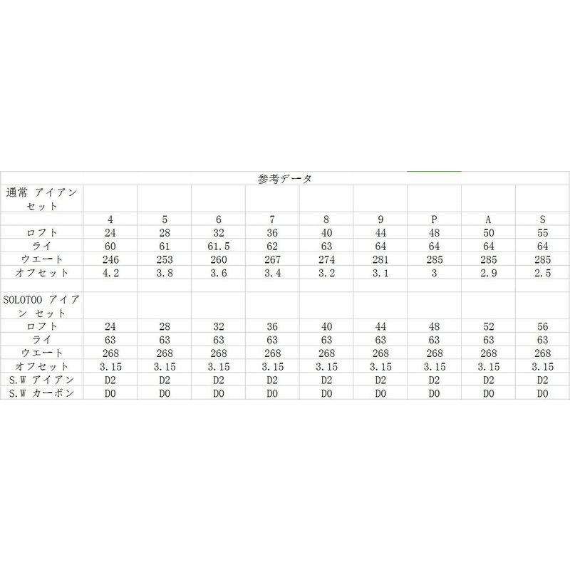 【初期/レア】 MAZEL(マゼル) ゴルフ クラブ アイアン セット ワンレングスアイアンセット カーボン/スチール シャフト 右利き&左利き シングル 【I6604959519】(24087円)