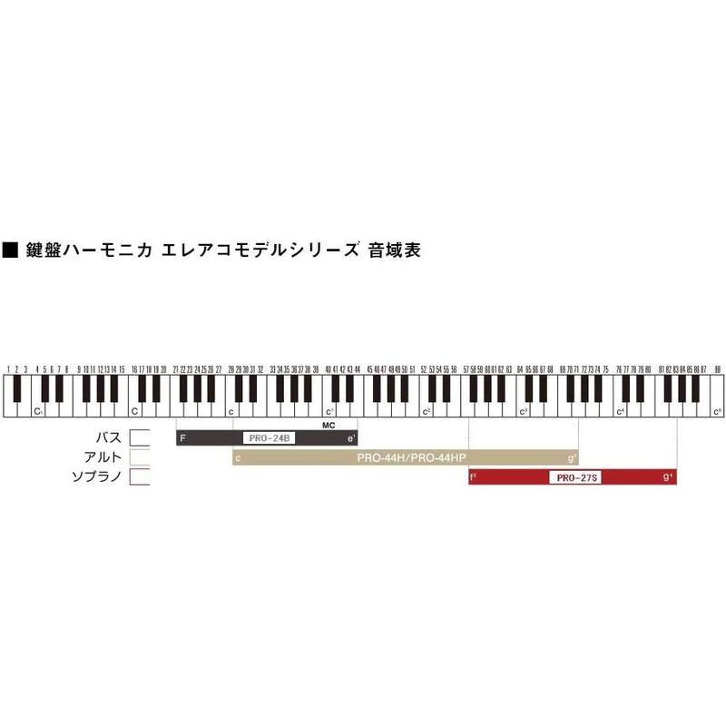 【まとめ売り】 HAMMOND ハモンド HAMMOND44 PRO-44HPv2 鍵盤ハーモニカ エレアコモデル 【1131262864】(41255円)