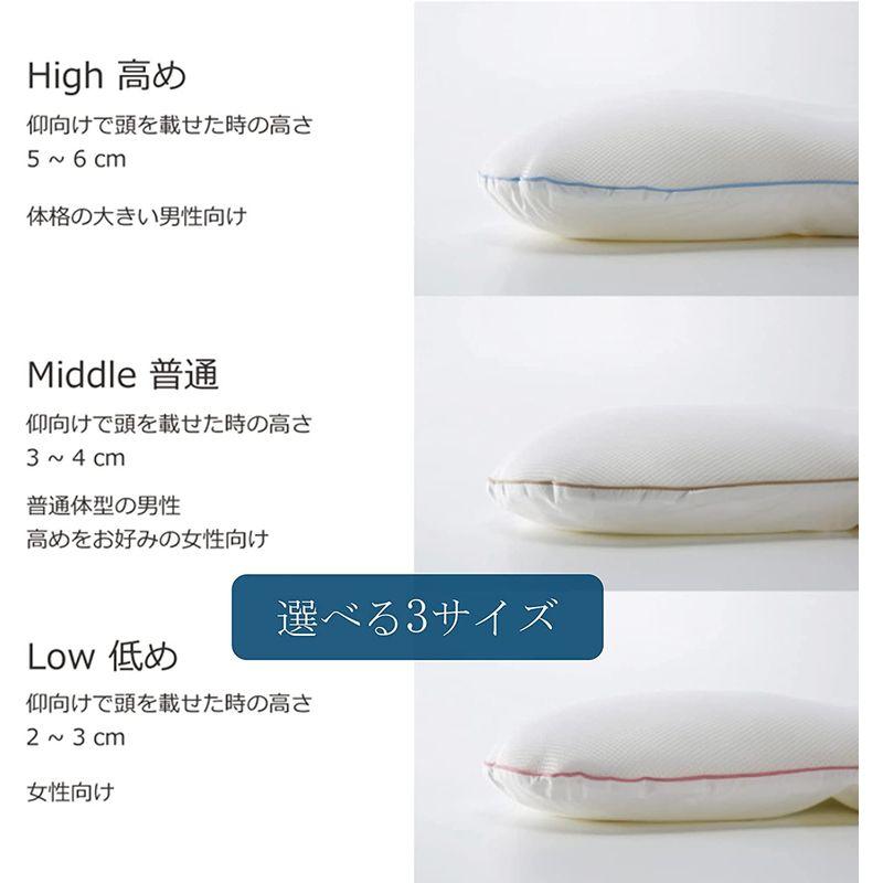 【通常品】 まくらのキタムラ 枕 まくら ジムナストプラス Low 低め 日本製 高さ調整 洗える KM03J 【1738085630】(11176円)