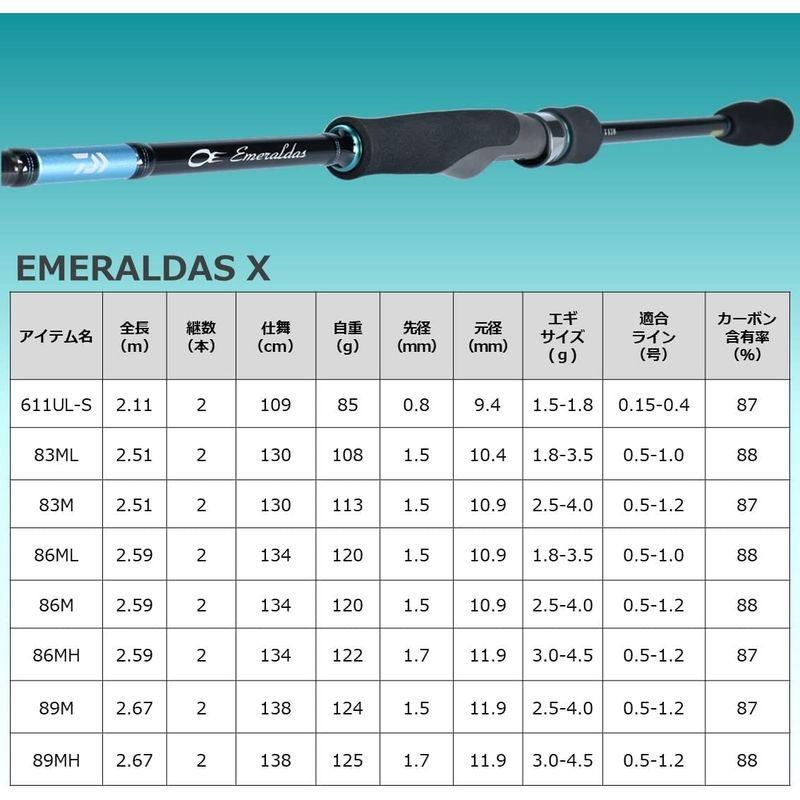 ダイワ(DAIWA) エギングロッド エメラルダス X 86M 釣り竿 DAIWA エギングロッド エメラルダス 86M 釣り竿 号