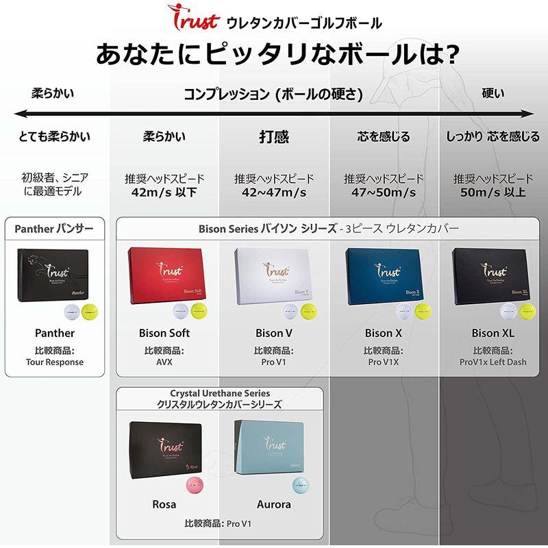 TrustトラストゴルフボールBison-XLウレタンカバー 3ピースリアクティブコア(ツアー系) ヘッドスピード50m/s以上 Bison ／ XLウレタンカバー 3ピースリアクティブコア ツアー系 ヘッドスピード50m/s以上 Bison