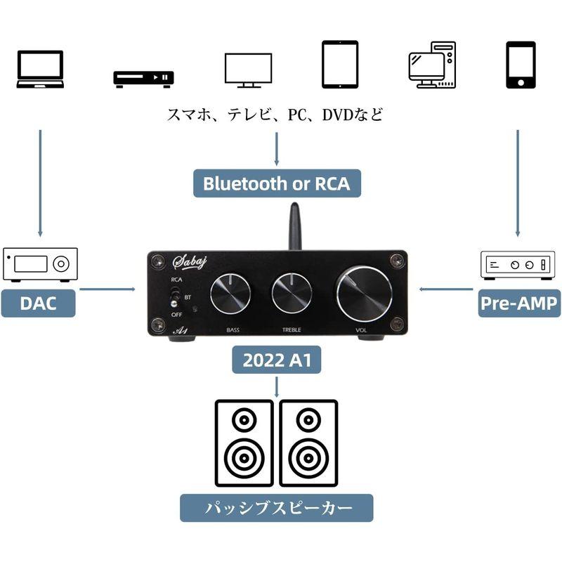 Sabaj A1 アンプ Bluetooth 5.0 小型 2チャンネル パワーアンプ HI-FI スピーカー用 「MA12070」 アンプ アンプ Bluetooth MA12070 A1 小型 2チャンネル パワーアンプ HI FI スピーカー用