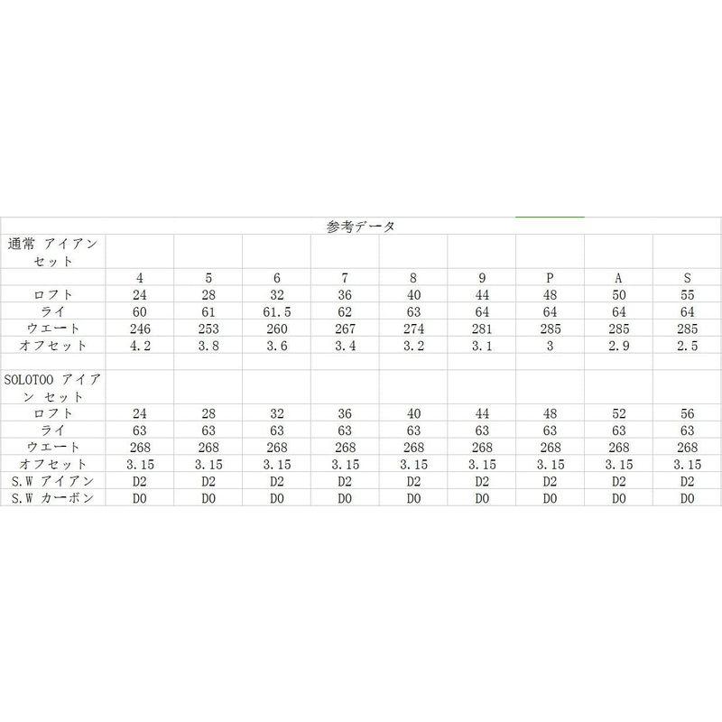 MAZEL(マゼル) ゴルフ クラブ アイアン セット ワンレングスアイアンセット カーボン/スチール シャフト 右利き&左利き シングル マゼル ゴルフ クラブ アイアン セット ワンレングスアイアンセット カーボン/スチール シャフト 右利き&左利き シングル
