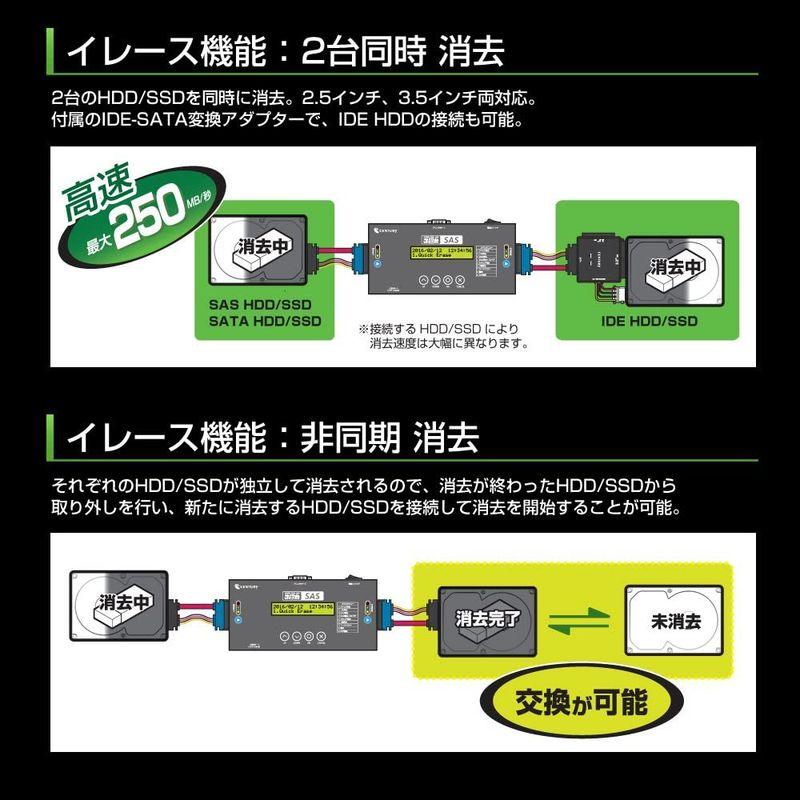 【新品 未使用 日本製】 センチュリー SAS HDD/SSD対応 HDDデータコピー/消去マシン 『これdo台SAS』 KD25/35SAS 【HOV1746228284】(63687円)