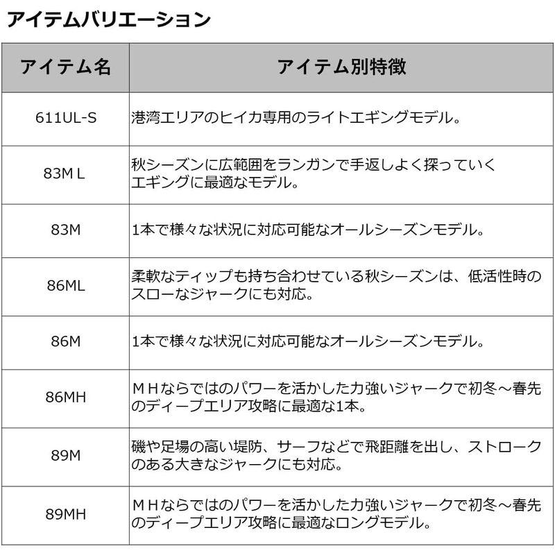 ダイワ(DAIWA) エギングロッド エメラルダス X 83M 釣り竿 DAIWA エギングロッド エメラルダス 83M 釣り竿 号