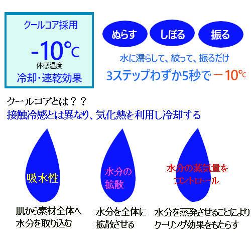 冷却タオル クールコアタオル ブルー＆ブラック2枚セット スポーツ アウトドア 作業 ヘルメット ガーデニング｜ykm｜02