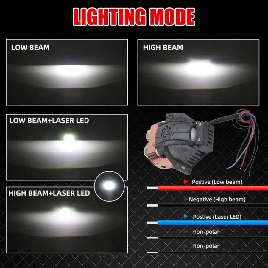 並行輸入品】スクエアLEDプロジェクターヘッドライト12Vハイロービーム