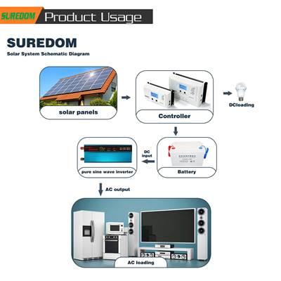 並行輸入品】 ソーラーパワーインバーター 1000w 電圧変換器 変圧器 