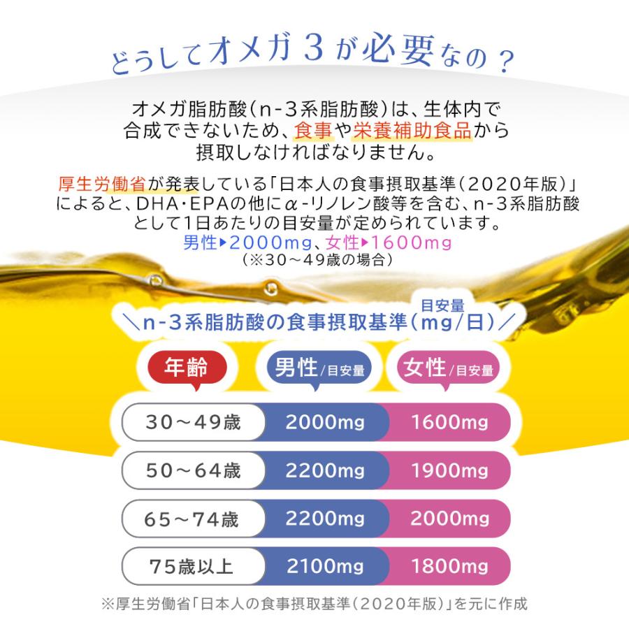 オメガ3 150粒 3袋セット90日分  (ソフトカプセル/DHA/EPA/アマニ油/えごま油/α-リノレン酸/魚油/植物由来油/贅沢/サプリ/国内製造)の画像