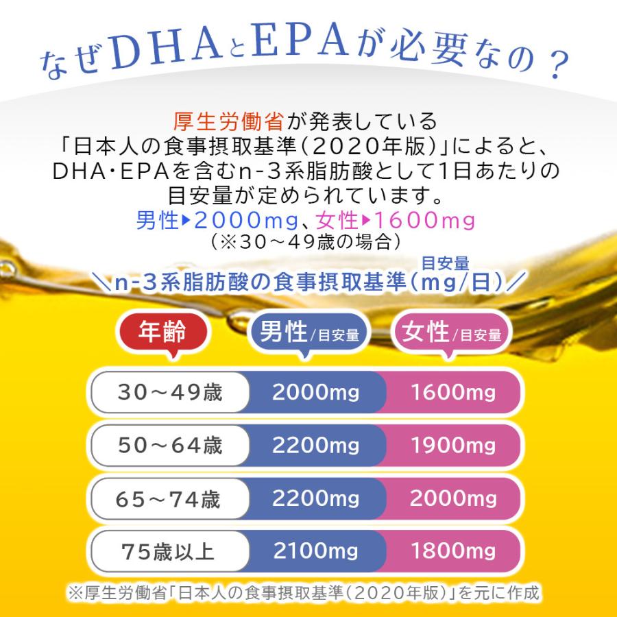 DHA＆EPA EX 240粒 3袋セット180日分  (ソフトカプセル/マグロ/イワシ/カツオ由来原料使用/オメガ3脂肪酸/健康/サプリ/栄養/国内製造)の画像