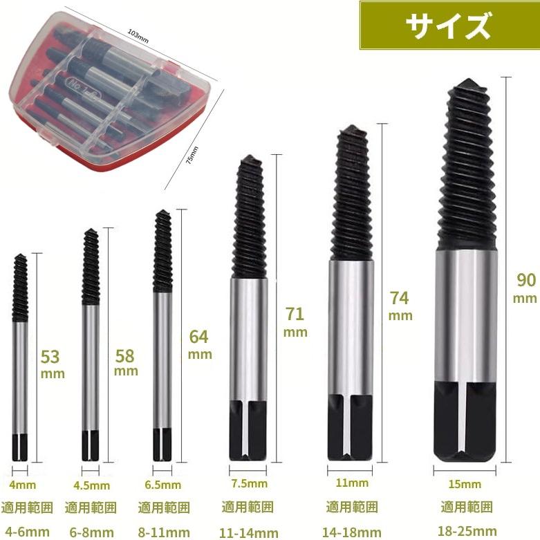 絶対ゆるまないボルト Lock'n Bolt Fシリ－ズ｜ロックン・ボルト