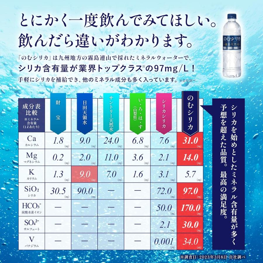 霧島天然水のむシリカ 1箱500ml×24本 遅れてごめん 父の日 お中元（お