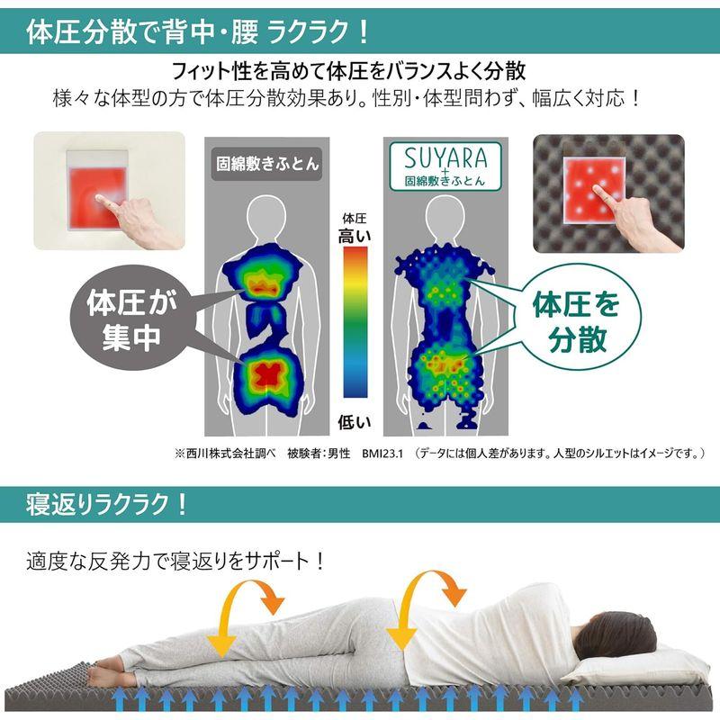 西川 マットレス トッパー SUYARA シングル 凹凸構造 波形 ウレタン 体圧分散 寝返りラクラク 厚さ3.5cm ムレにくい 抗菌 洗 マットレス トッパー SUYARA シングル 凹凸構造 波形 ウレタン 体圧分散 寝返りラクラク 厚さ3 5cm ムレにくい 抗菌 洗