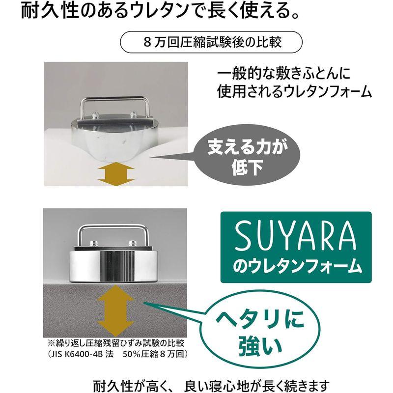 西川 マットレス トッパー SUYARA シングル 凹凸構造 波形 ウレタン 体圧分散 寝返りラクラク 厚さ3.5cm ムレにくい 抗菌 洗 マットレス トッパー SUYARA シングル 凹凸構造 波形 ウレタン 体圧分散 寝返りラクラク 厚さ3 5cm ムレにくい 抗菌 洗