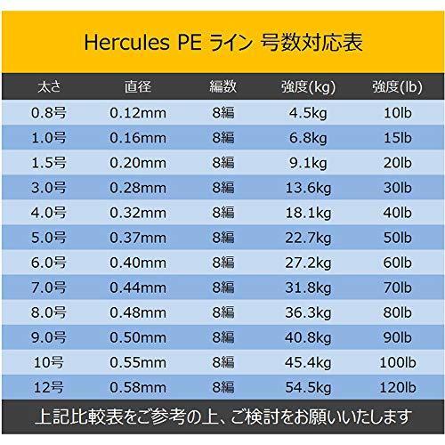 Hercules Peライン 色落ちない 釣りライン 8本編み レッド 300m 8号 36 3kg 80lb F0 48mm 釣り糸 高強度 高 憧れ