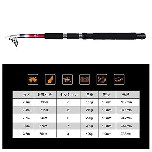 釣り竿 投げ竿 コンパクトロッド 釣り具 初心者用 超軽量 Frp釣り竿 携帯型 釣り入門 釣竿海 堤防 釣り入門 こども用 3 6m 超特価sale開催