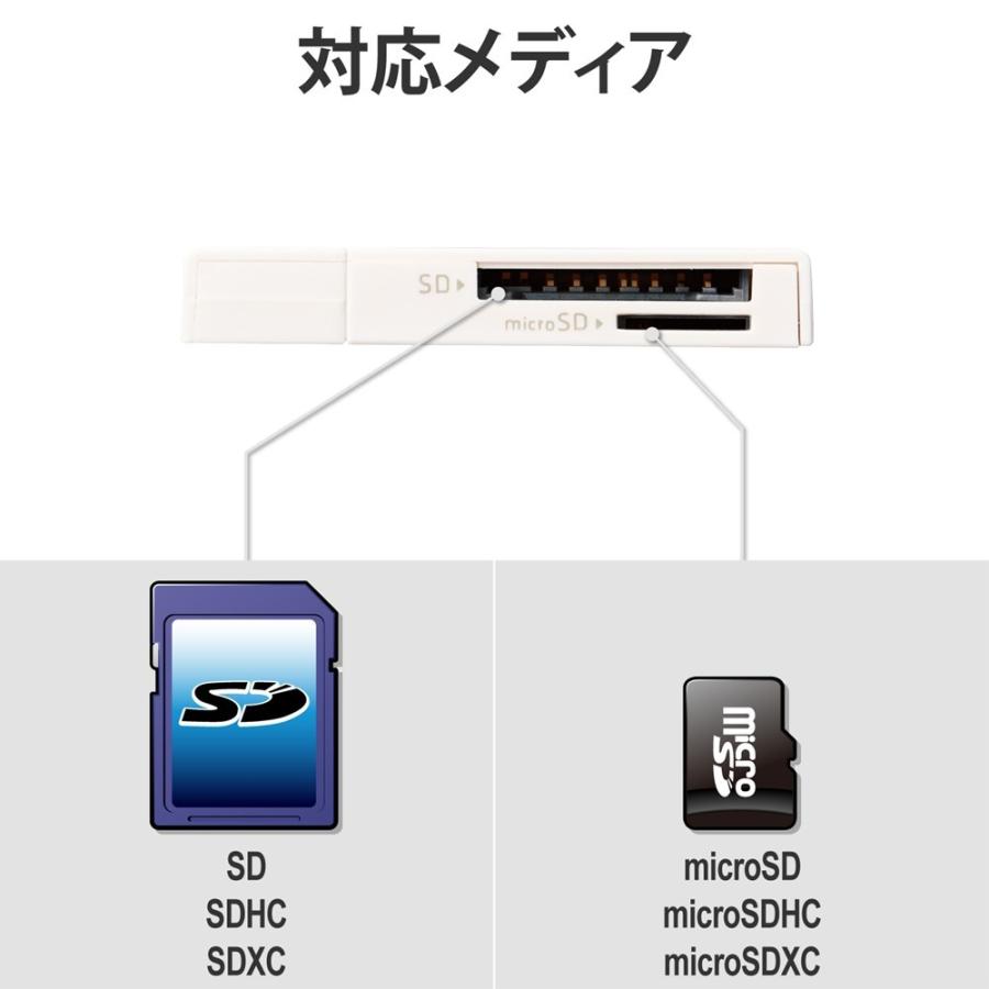 激安通販ショッピング カードリーダー SD microSD対応 直挿し スティックタイプ キャップ付 ホワイト1 379円  commonstransition.org
