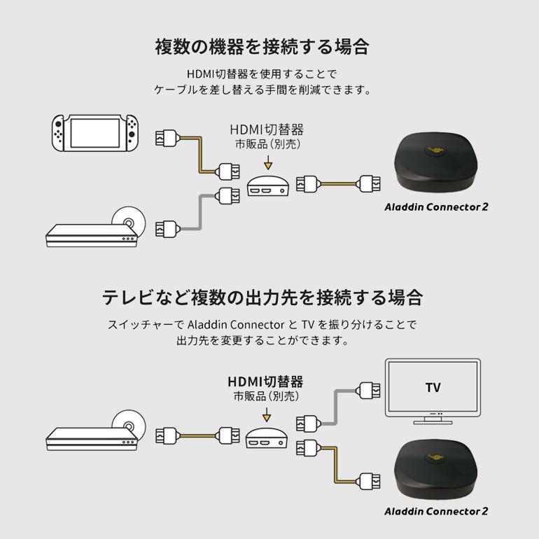 Aladdin Connector 2 : ソフトバンクセレクション - 通販 - Yahoo