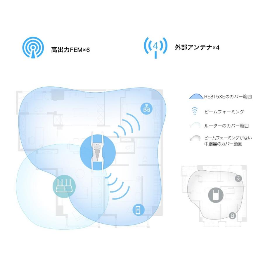 TP-Link ティーピーリンク WiFi6E トライバンド無線LAN中継器 2402+