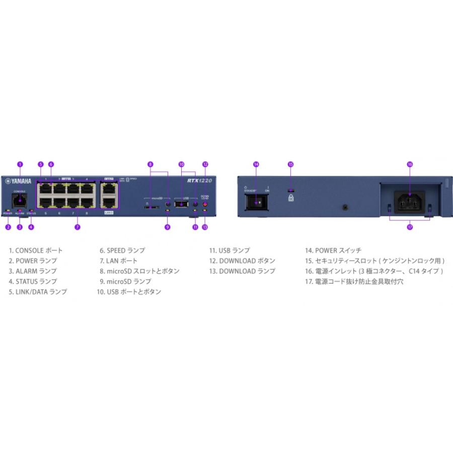 ヤマハ RTX1220 : ソフトバンクセレクション - 通販 - Yahoo!ショッピング